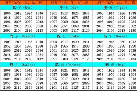 1978年生肖|1978年1月出生属什么生肖